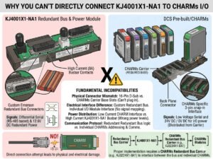 Emerson DeltaV KJ4001X1-NA1 vs. CHARMs Connectivity Guide